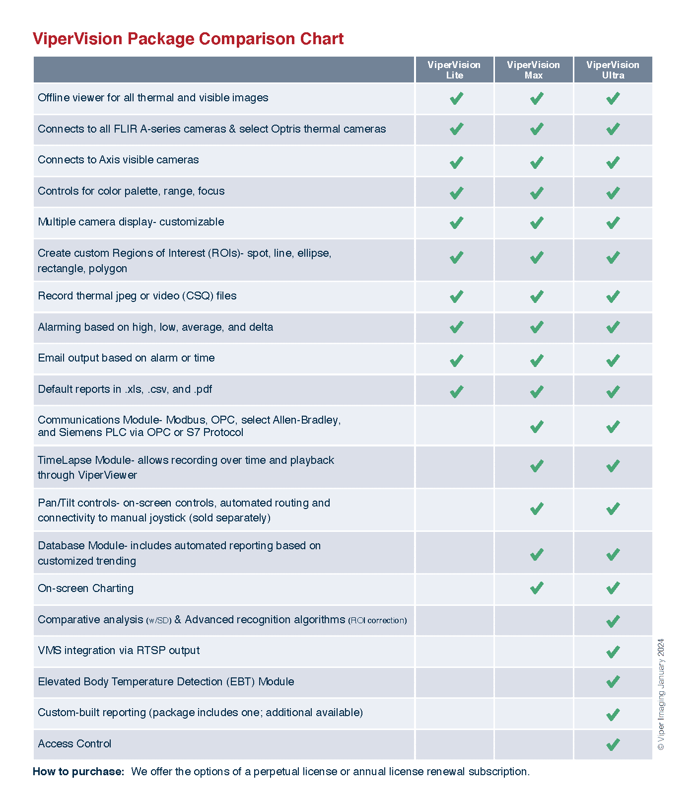 ViperVision_ComparisonChart_2024-1 ViperVision_ComparisonChart_2024-1